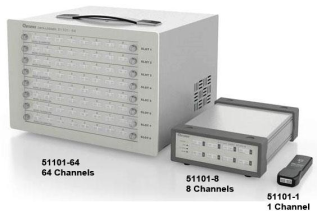 Chroma 51101 Serien Datalogger - Instrumentcenter