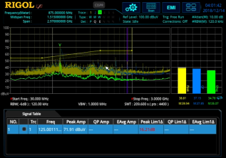 Rigol RSA5000-EMI EMI Measurement Mode Option - Instrumentcenter