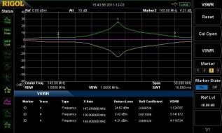 Rigol VSWR-DSA800 Mjukvaruoption - Instrumentcenter