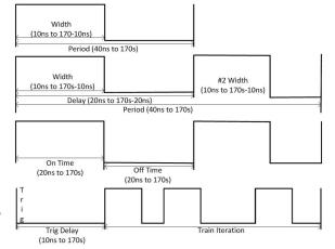 Rigol DSG800-PUG Pulse Train Modulation & Pulse Generator option - Instrumentcenter