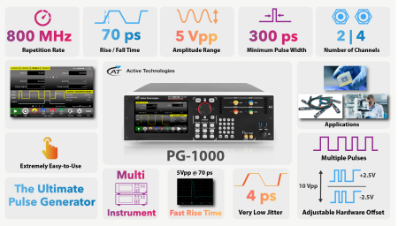 Bild 2, Active Technologies PG-1000 Serien Pulsgenerator - Instrumentcenter
