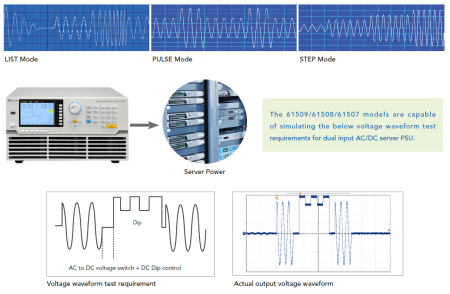 Image 2, Chroma 61607 Laboratory Power Supply - Instrumentcenter