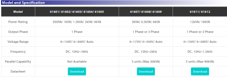 Bild 3, Chroma 61601 Laboratorieaggregat - Instrumentcenter