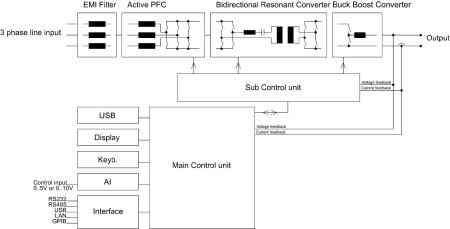 Bild 2, ETS LAB HPR Bidirektionellt DC-aggregat - Instrumentcenter