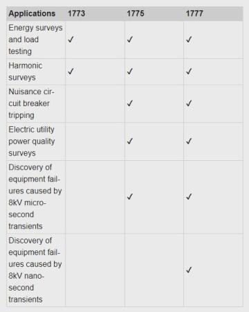 Bild 4, Fluke 1773 Elkvalitetsanalysator för 3-fas - Instrumentcenter