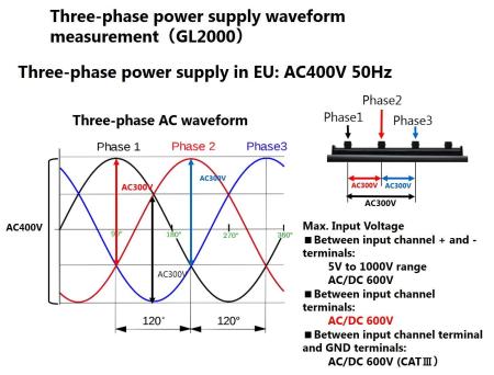 Bild 4, Graphtec GL2000 Datalogger - Instrumentcenter