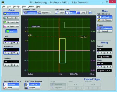 Bild 6, PicoSource PG911 Puls-/Steg­generator - Instrumentcenter