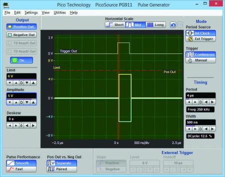 Bild 3, PicoSource PG911 Puls-/Steg­generator - Instrumentcenter