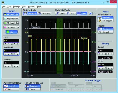 Bild 5, PicoSource PG911 Puls-/Steg­generator - Instrumentcenter