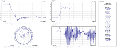 Bild 3, PicoVNA 106 Vektornätverksanalysator - Instrumentcenter