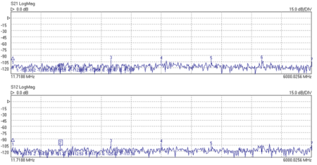 Bild 7, PicoVNA 106 Vektornätverksanalysator - Instrumentcenter