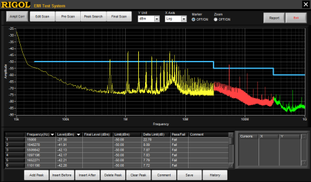 Bild 5, Rigol NFP-3 Närfältsprobset - Instrumentcenter