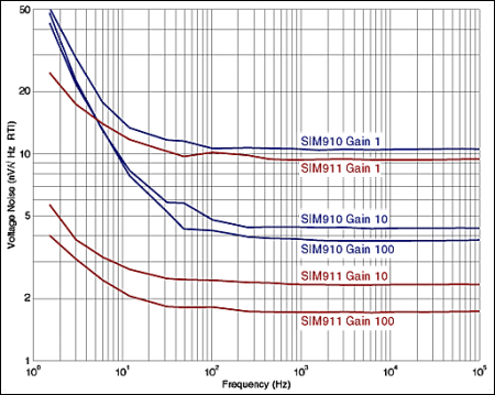 Bild 3, SRS SIM911 Förförstärkare - Instrumentcenter