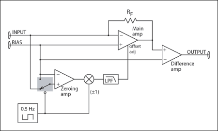Bild 3, SRS SIM918 Strömförförstärkare med auto-zero - Instrumentcenter