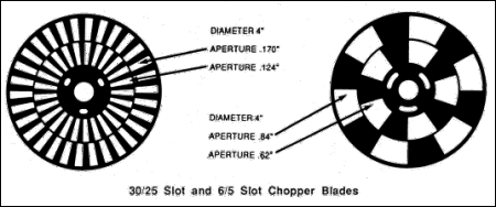 Bild 2, SRS SR540 Optical Chopper - Instrumentcenter