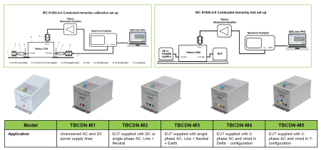 Bild 2, Tekbox TBCDN-M5 Kopplings-/avkopplingsnätverk - Instrumentcenter