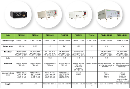 Bild 2, Tekbox TBMDA4B Modulerad bredbandseffektförstärkare - Instrumentcenter
