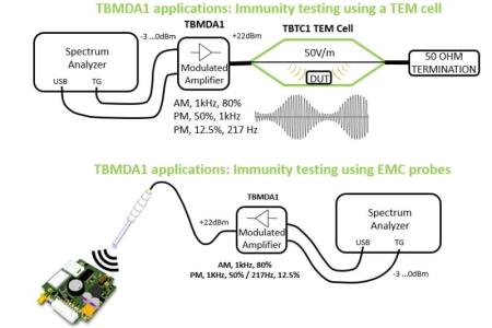 Bild 3, Tekbox TBMDA1 Modulerad RF-drivförstärkare - Instrumentcenter
