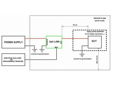 Bild 3, Tekbox TBOH01 Line Impedance Stabilisation Network - Instrumentcenter