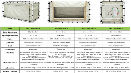 Bild 4, Tekbox TBST86/49/45/2-B Skärmat tält - Instrumentcenter