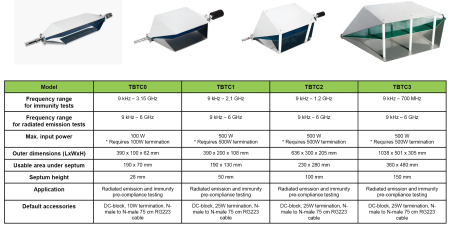 Bild 4, Tekbox TBTC2 TEM-cell - Instrumentcenter