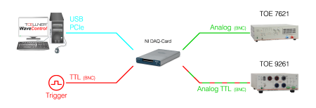 Image 2, Toellner 9261 Electronic Switch - Instrumentcenter