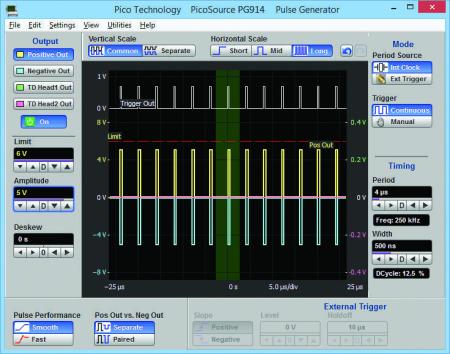 Bild 7, PicoSource PG914 Puls-/Steg­generator - Instrumentcenter