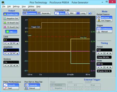Bild 8, PicoSource PG914 Puls-/Steg­generator - Instrumentcenter