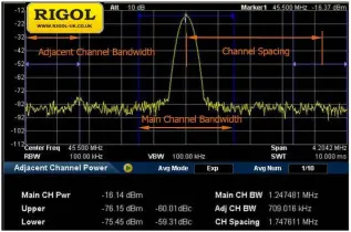 Rigol AMK-DSA800 Software Option - Instrumentcenter