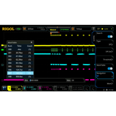 Rigol MSO8000-Auto Mjukvaruoption - Instrumentcenter