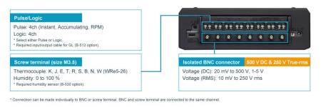 Bild 3, Graphtec GL980 Datalogger - Instrumentcenter