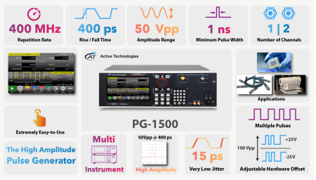 Bild 2, Active Technologies PG-1500 Serien Pulsgenerator - Instrumentcenter