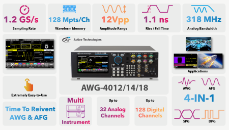 Bild 2, Active Technologies Arb-Rider AWG-4000-serien Puls-/Funktionsgenerator - Instrumentcenter