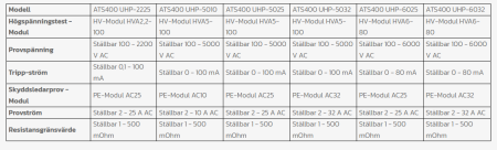 Bild 4, ETL ATS400 UHP Modulärt automatiskt testsystem - Instrumentcenter