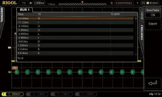 Rigol MSO5000-COMP Mjukvaruoption - Instrumentcenter