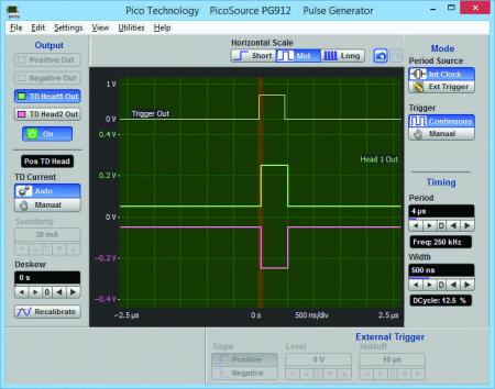 Bild 6, PicoSource PG914 Puls-/Steg­generator - Instrumentcenter