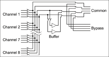 Bild 3, SRS SIM925 Fyrtråds-multiplexer - Instrumentcenter