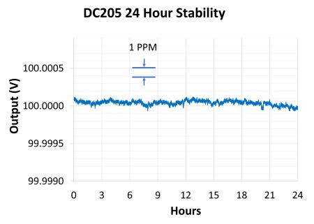 Bild 2, SRS DC205 Precision DC Voltage Source - Instrumentcenter